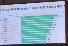 Selayar Tumbuh 9,83 Persen, Natsir Ali–Muhtar Antar Ekonomi Daerah ke Peringkat Dua