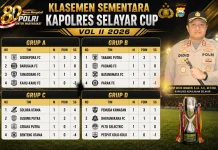 Matchday Ke-5, Perebutan Tiket Perempat Final Kapolres Selayar Cup II 2026 Ketat