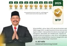 Sepuluh Kali Raih WTP, Kemenag Sulsel Tegaskan Komitmen Transparansi