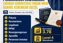 Masyarakat Sulsel Dinilai Paham Layanan AHU, Indeks Pemahaman Kemenkum Sulsel