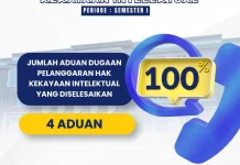 Kemenkum Tuntaskan Empat Dugaan Pelanggaran Kekayaan Intelektual di Semester I