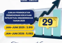 Permohonan KI di Sulsel Naik 29 Persen, Kesadaran Masyarakat Meningkat