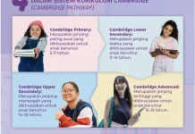 Ini Keunggulannya Menggunakan Kurikulum Cambridge