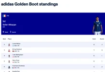 Begini Penentuan Top Skor Piala Dunia jika Jumlah Gol Sama