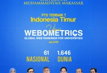 Unismuh Makassar Jadi PTS Terbaik di Indonesia Timur Versi Webometrics Juli 2026