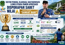 Hasil Survei Kepuasan Masyarakat, Disporapar Raih Predikat Sangat Baik