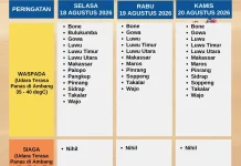 BMKG Sulsel Keluarkan Peringatan Dini Udara Panas, Sejumlah Wilayah Waspada