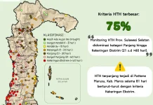 BMKG: HTH Sulsel Didominasi Kekeringan Panjang hingga Ekstrem