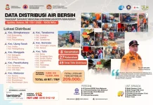 Puluhan Ribu Jiwa di Makassar Terima Distribusi 209 Ribu Liter Air Bersih