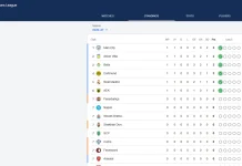 Klasemen sementara Liga Champions 2026