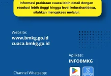 Prakiraan Cuaca Sulsel 10 September, Waspada Angin Kencang dan Udara Panas