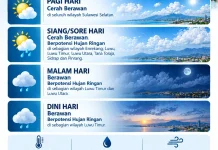 Udara Panas Mengintai Sejumlah Wilayah Sulsel, BMKG Keluarkan Peringatan