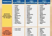 BMKG Keluarkan Peringatan Dini Udara Terasa Panas di Sulsel 24–26 September