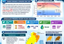 Musim Hujan Mundur hingga Desember, BPBD Makassar Perkuat Kesiapsiagaan