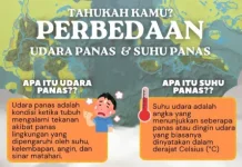 Kenali Bedanya, Udara Panas dan Suhu Panas