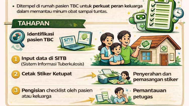 Tingkatkan Kepatuhan Minum Obat TBC dengan Inovasi “Stiker Ketupat”