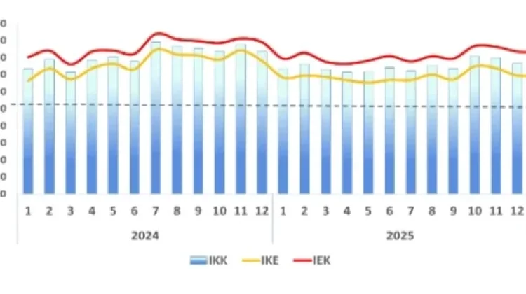 Survei BI Malang: Optimisme Konsumen Tetap Terjaga pada Mei 2026