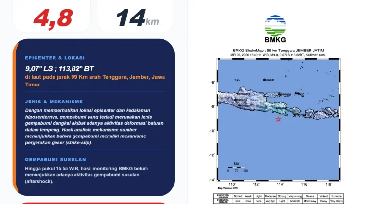 Wilayah Tenggara Jember Jatim, Digoyang Gempa Tektonik M5, 1