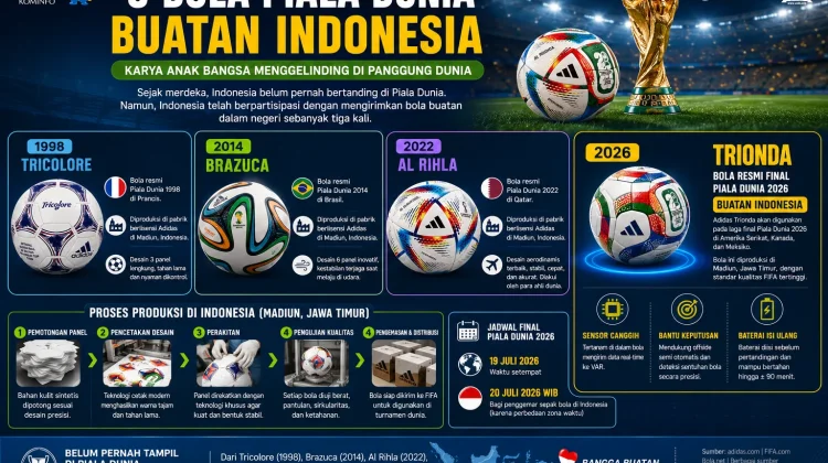 Karya Anak Bangsa Menggelinding di Piala Dunia