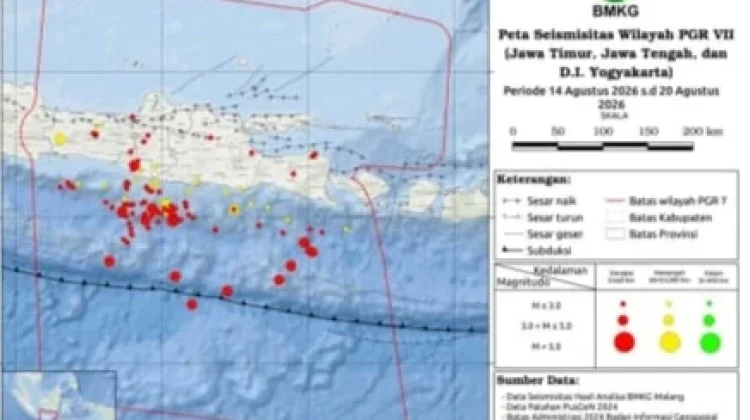 BMKG Catat 135 Gempa di Jatim Sepekan, Tiga Kali Getaran Dirasakan Warga