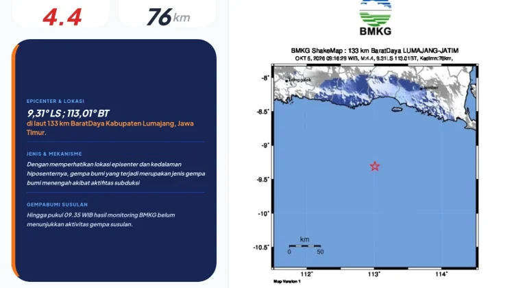 Gempa M4,4 Guncang Lumajang, BMKG Pastikan Tak Berpotensi Tsunami