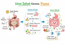 5 Fakta Usus yang Wajib Kamu Tahu sebelum Puasa