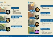Keindahan Flora Nusantara di Balik Rupiah