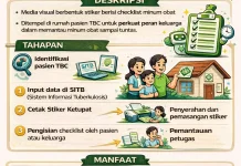 Tingkatkan Kepatuhan Minum Obat TBC dengan Inovasi “Stiker Ketupat”