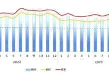 Survei BI: Ekonomi Malang Masih Optimis