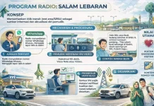 RRI Malang Hadirkan Program Spesial Temani Momen Lebaran