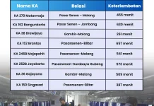 Gangguan Bekasi Timur, Delapan KA Alami Keterlambatan