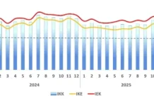 Survei BI Malang: Optimisme Konsumen Tetap Terjaga pada Mei 2026
