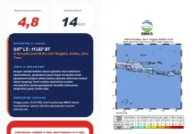 Wilayah Tenggara Jember Jatim, Digoyang Gempa Tektonik M5, 1