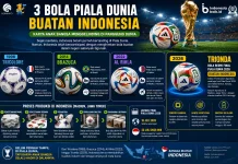 Karya Anak Bangsa Menggelinding di Piala Dunia