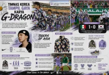 Timnas Korea Curi Perhatian Dunia dengan Jaket G-Dragon