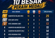 Borong 25 medali, PGSI Kabupaten Malang Juara Umum Kejurprov