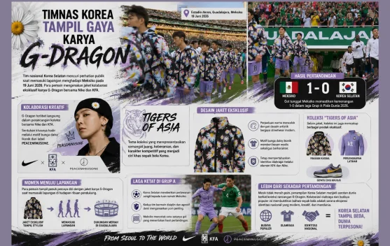 Timnas Korea Curi Perhatian Dunia dengan Jaket G-Dragon