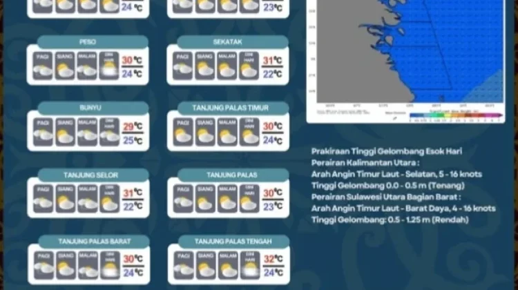 Bulungan Cendrung Berawan hingga Cerah Berawan