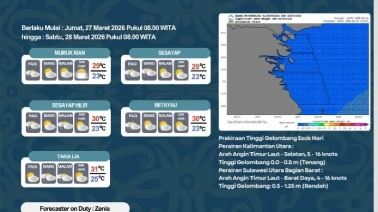 Tana Tidung Berawan hingga Cerah Berawan