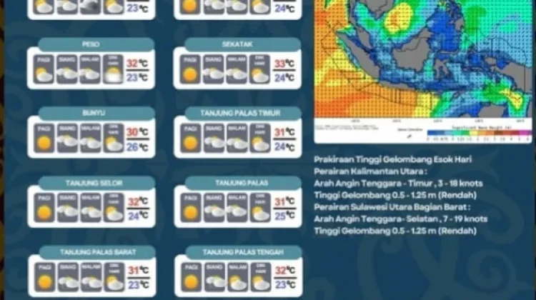 Hari Ini Cuaca Bulungan Cerah dan Berawan