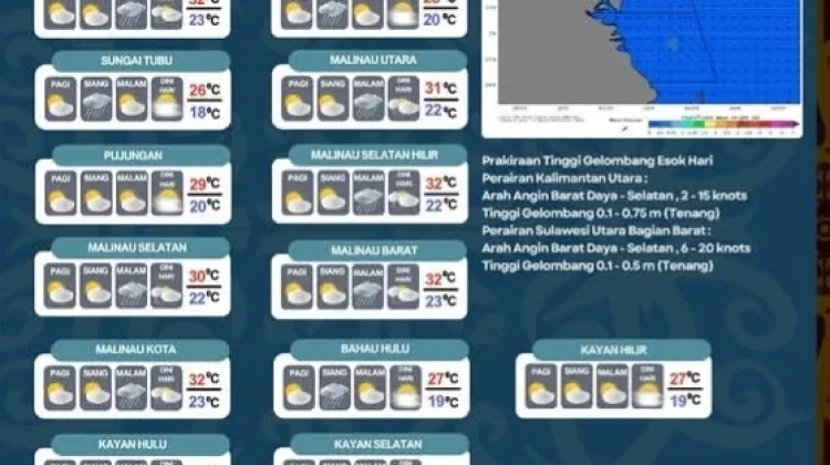 Malinau Berawan hingga Cerah Berawan