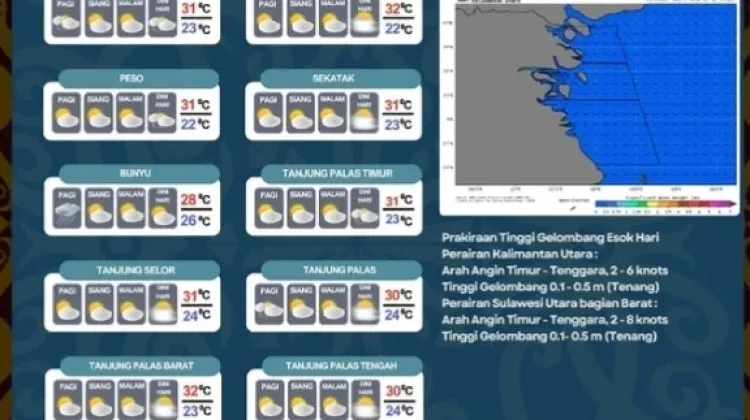 Bulungan Dominan Cerah hingga Cerah Berawan