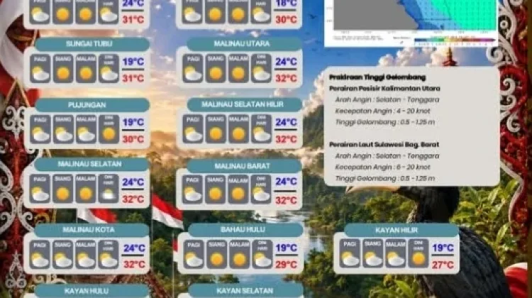 Cuaca Malinau Minggu Diprediksi Cerah Berawan