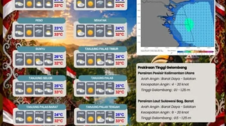 Bulungan Cendrung Cerah Berawan hingga Berpotensi Hujan Ringan