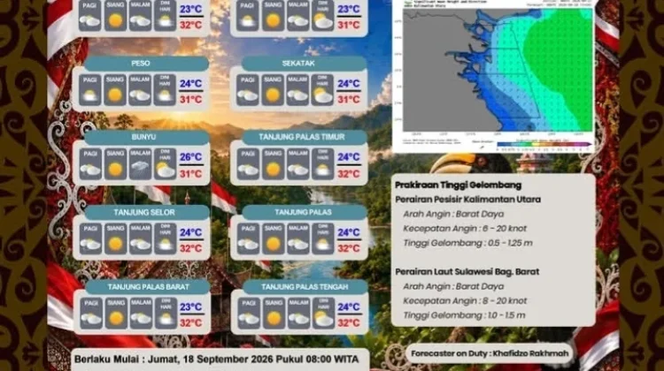 Cuaca Bulungan Berawan, Hujan Ringan Berpeluang Turun