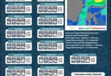 Prediksi Cuaca Malinau, Malam Hari Berpotensi Kabut