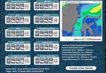 Prakiraan Cuaca Bulungan Berpotensi Hujan Ringan