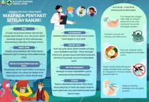 Waspada Penyakit Pasca Banjir, Puskesmas Malibar Imbau Masyarakat Jaga Kesehatan