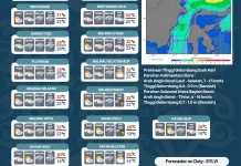 Cuaca Malinau Berawan dan Berpotensi Hujan Ringan