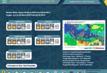 Cuaca Tana Tidung Diprakirakan Cerah Berawan